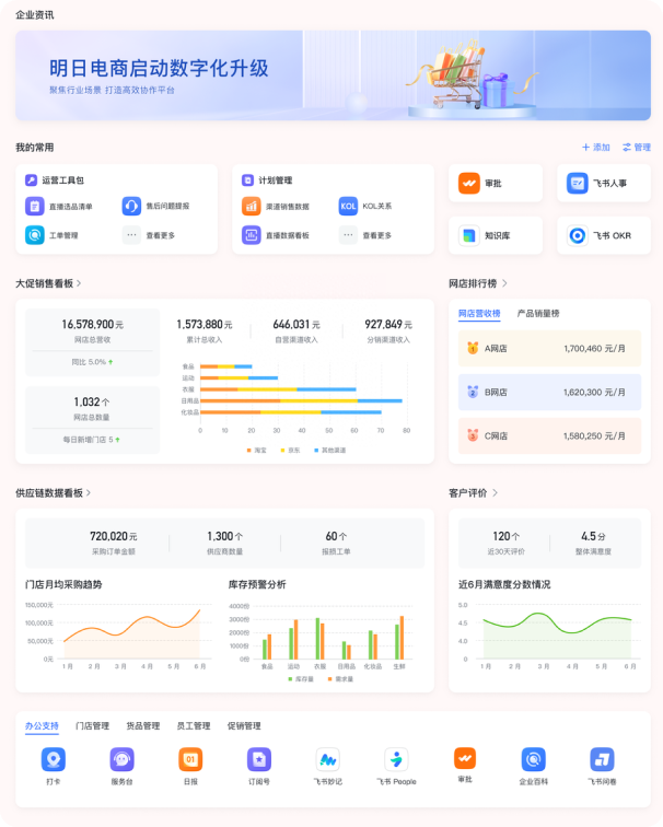 電商