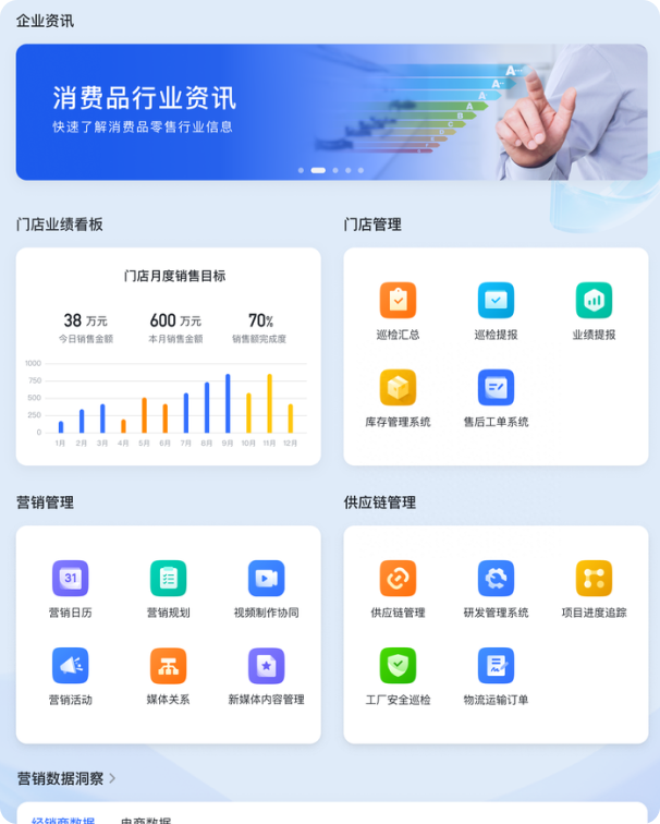 消費(fèi)零售