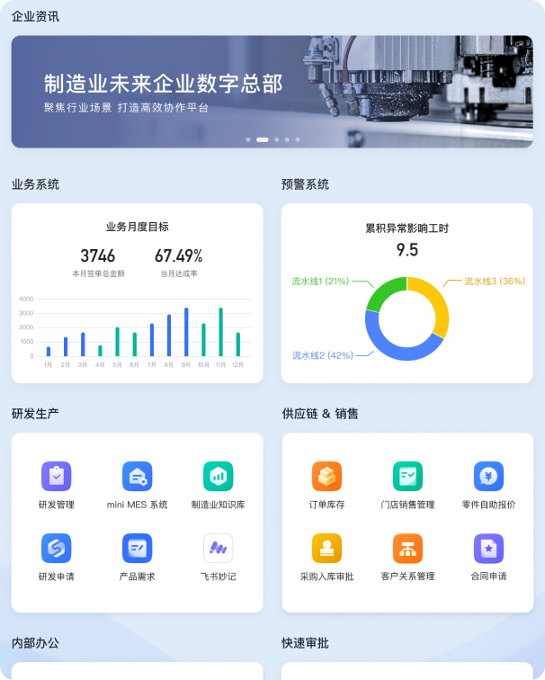 制造業(yè)