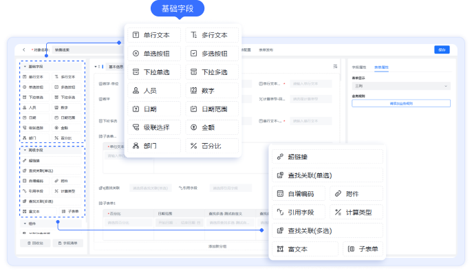 隨業(yè)務(wù)優(yōu)化而靈活更改