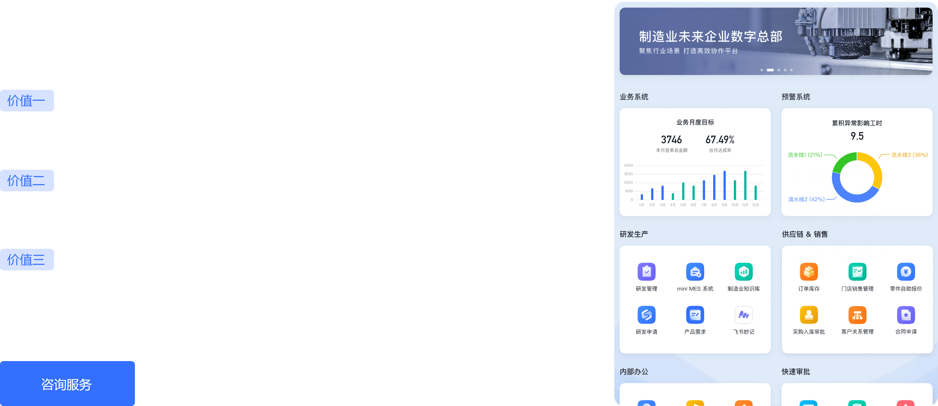 制造業(yè)
